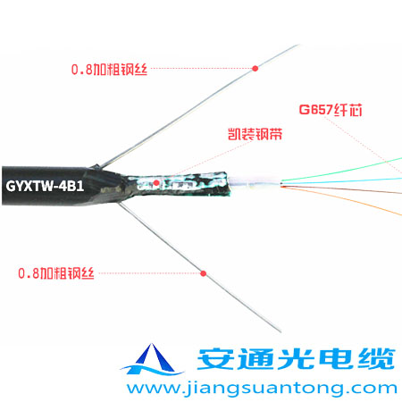 GYXTW|,OPPC|SADSS|r(ji)24оOPGW|
