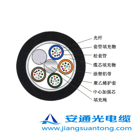 GYTA|,OPPC|SADSS|r(ji)24оOPGW|