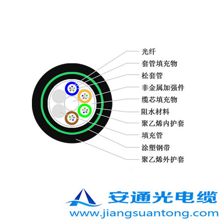 GYFTA53光纜,OPPC光纜廠家，ADSS光纜價(jià)格，24芯OPGW光纜