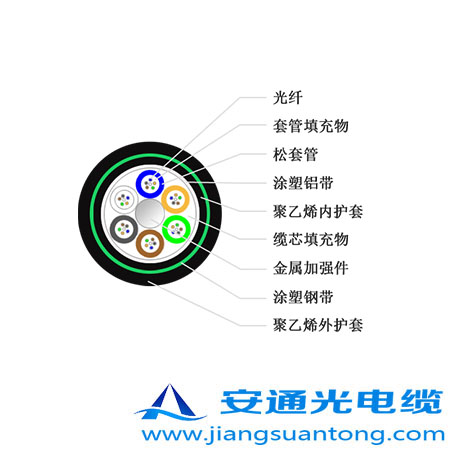 GYTZA53|,OPPC|SADSS|r(ji)24оOPGW|