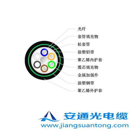 GYTA53|,OPPC|SңADSS|r(ji)24оOPGW|
